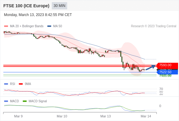 Technical analysis before the opening of European market_2023year3month14day337 / author:Eddy / PostsID:1717229