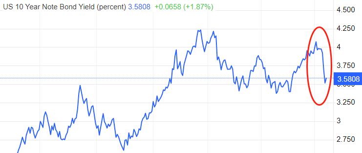 ATFX: USACPIData Attacks, US Dollar Index Will Face Another Shock618 / author:atfx2019 / PostsID:1717235