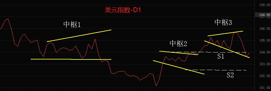 ATFX: USACPIData Attacks, US Dollar Index Will Face Another Shock547 / author:atfx2019 / PostsID:1717235
