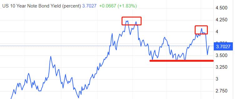 ATFX: USACPIAs expected, it will decrease to6%The reason for the Federal Reserve to raise interest rates further weakens988 / author:atfx2019 / PostsID:1717272