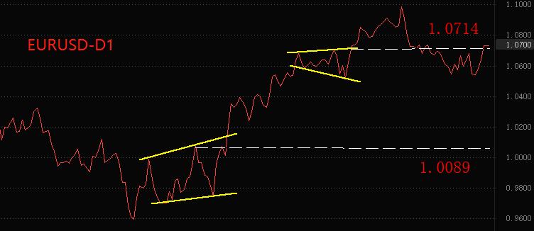 ATFX: USACPIAs expected, it will decrease to6%The reason for the Federal Reserve to raise interest rates further weakens784 / author:atfx2019 / PostsID:1717272