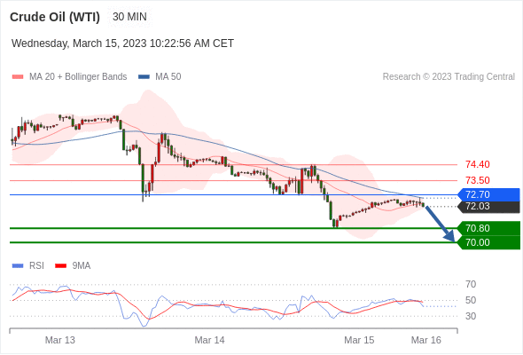 Technical analysis before the opening of the US market_2023year3month15day177 / author:Eddy / PostsID:1717275