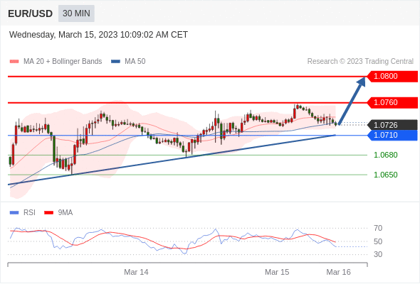 Technical analysis before the opening of the US market_2023year3month15day417 / author:Eddy / PostsID:1717275
