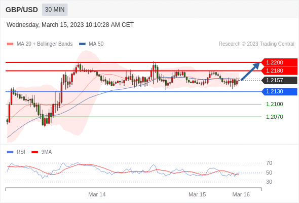Technical analysis before the opening of the US market_2023year3month15day506 / author:Eddy / PostsID:1717275