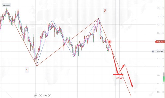 Tao Hongda: How should we layout the banking crisis in the US and Europe?743 / author:thd112211 / PostsID:1717279
