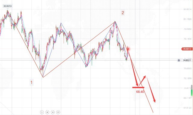 Tao Hongda: How should we layout the banking crisis in the US and Europe?284 / author:thd112211 / PostsID:1717279