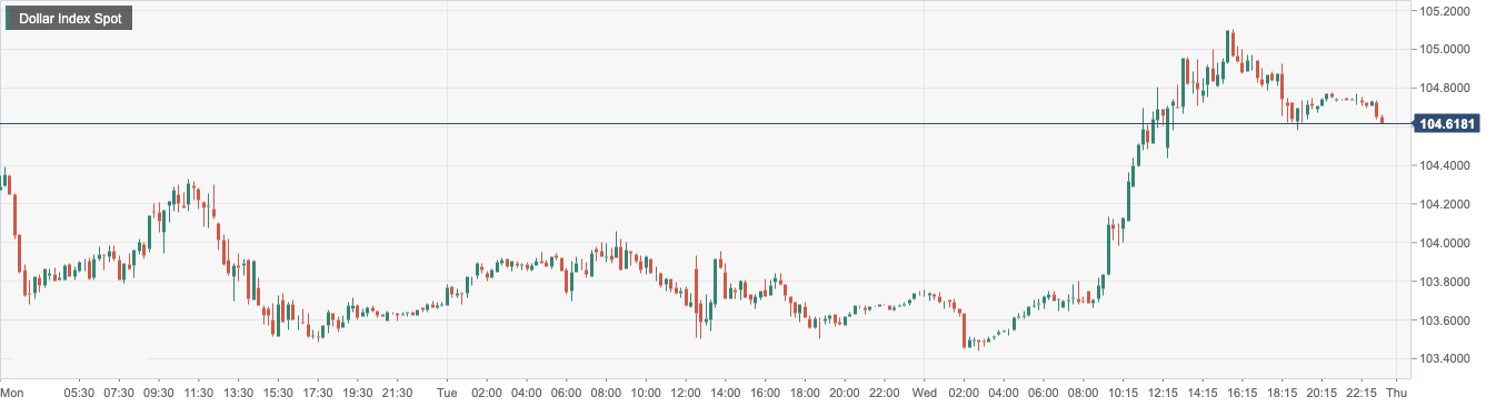 CPT MarketsThe US dollar's rise driven by safe haven buying overshadowed the weakness of terrifying data! Rui...364 / author:CPT / PostsID:1717289