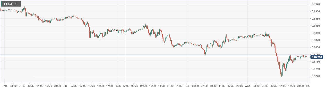 CPT MarketsThe US dollar's rise driven by safe haven buying overshadowed the weakness of terrifying data! Rui...529 / author:CPT / PostsID:1717289