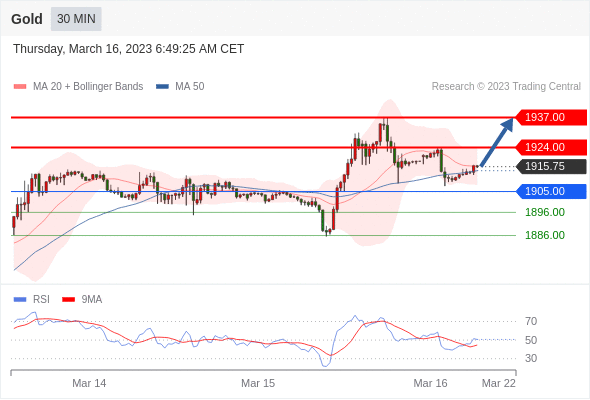 Technical analysis before the opening of European market_2023year3month16day754 / author:Eddy / PostsID:1717295
