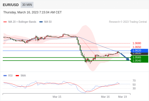 Technical analysis before the opening of European market_2023year3month16day430 / author:Eddy / PostsID:1717295
