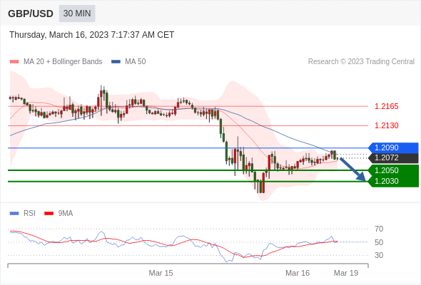 Technical analysis before the opening of European market_2023year3month16day329 / author:Eddy / PostsID:1717295