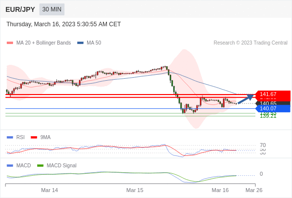 Technical analysis before the opening of European market_2023year3month16day484 / author:Eddy / PostsID:1717295