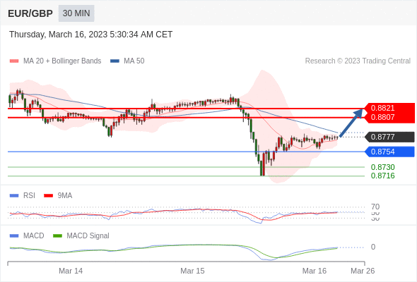 Technical analysis before the opening of European market_2023year3month16day497 / author:Eddy / PostsID:1717295