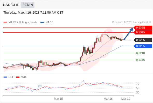 Technical analysis before the opening of European market_2023year3month16day441 / author:Eddy / PostsID:1717295