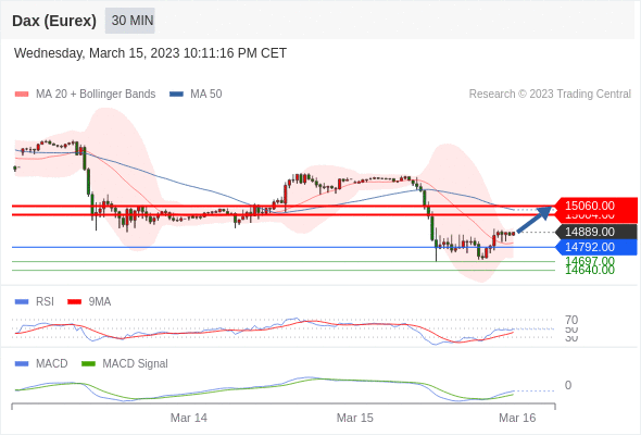 Technical analysis before the opening of European market_2023year3month16day516 / author:Eddy / PostsID:1717295