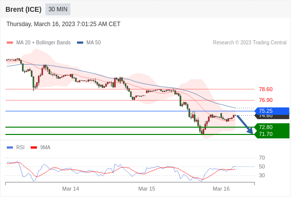 Technical analysis before the opening of European market_2023year3month16day992 / author:Eddy / PostsID:1717295