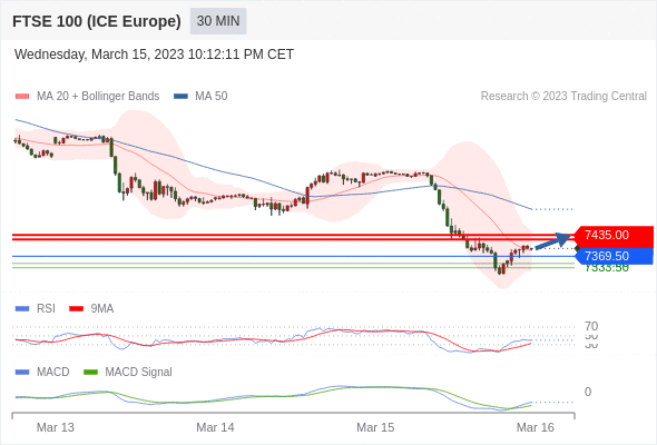Technical analysis before the opening of European market_2023year3month16day744 / author:Eddy / PostsID:1717295