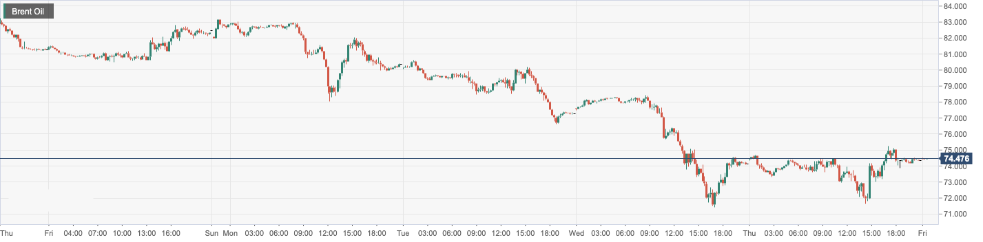 CPT MarketsCommitment of Russia and Saudi ArabiaOPEC+Reducing production has decided to boost oil prices! Follow within the dayO...530 / author:CPT / PostsID:1717318