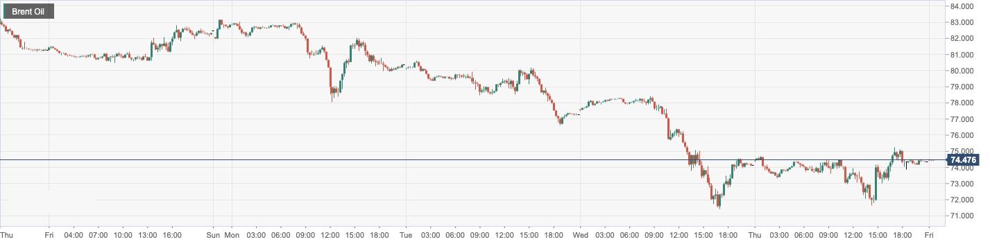 CPT MarketsCommitment of Russia and Saudi ArabiaOPEC+Reducing production has decided to boost oil prices! Follow within the dayO...349 / author:CPT / PostsID:1717318