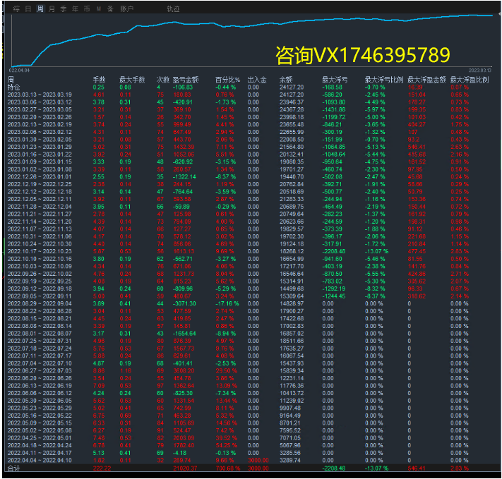 Dream2number-EA[Robust version] Backtesting100achieve31times307 / author:Remit all to me / PostsID:1713941