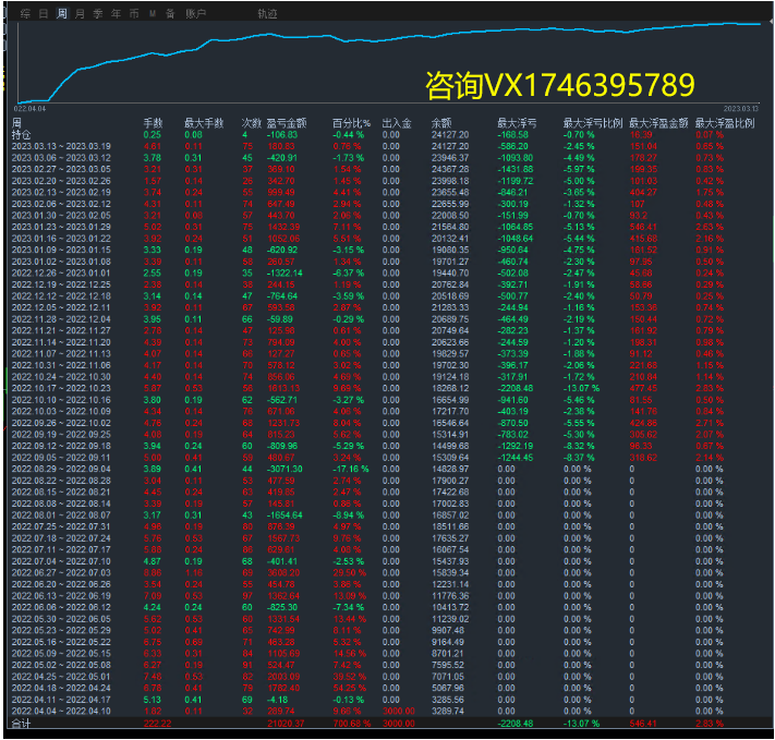 Dream2number-EA[Robust version] Backtesting100achieve31times637 / author:Remit all to me / PostsID:1713941