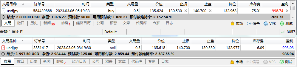 My cross-border arbitrage trip(USDJPY)874 / author:Eddy / PostsID:1715363