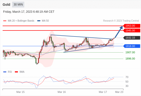 Technical analysis before the opening of European market_2023year3month17day943 / author:Eddy / PostsID:1717320