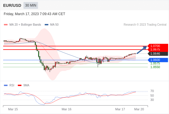 Technical analysis before the opening of European market_2023year3month17day265 / author:Eddy / PostsID:1717320