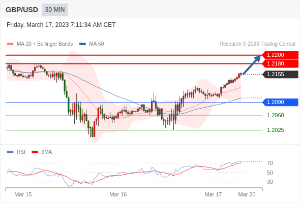 Technical analysis before the opening of European market_2023year3month17day922 / author:Eddy / PostsID:1717320