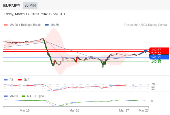 Technical analysis before the opening of European market_2023year3month17day18 / author:Eddy / PostsID:1717320