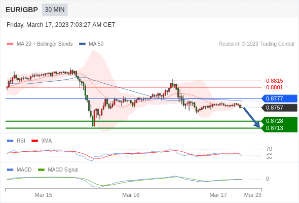 Technical analysis before the opening of European market_2023year3month17day201 / author:Eddy / PostsID:1717320