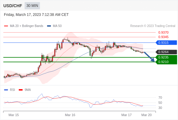 Technical analysis before the opening of European market_2023year3month17day591 / author:Eddy / PostsID:1717320