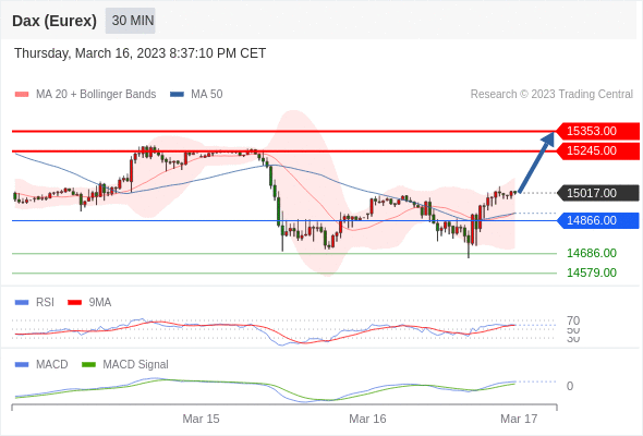 Technical analysis before the opening of European market_2023year3month17day623 / author:Eddy / PostsID:1717320