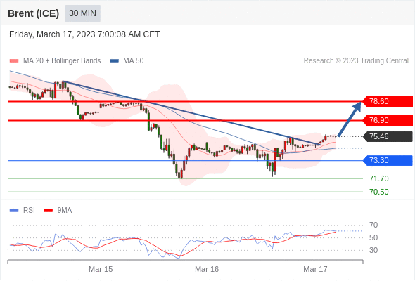 Technical analysis before the opening of European market_2023year3month17day435 / author:Eddy / PostsID:1717320