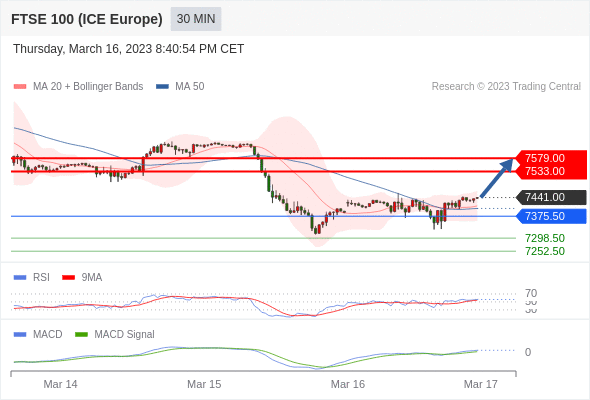 Technical analysis before the opening of European market_2023year3month17day629 / author:Eddy / PostsID:1717320