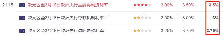 ATFX：欧央行如期加息50基点，欧元并未受到显著提振36 / 作者:atfx2019 / 帖子ID:1717326