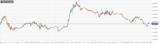 CPT Markets : Credit Suisse and First Republic Bank's stock prices have collapsed! United States Big Banks...112 / author:CPT / PostsID:1717347