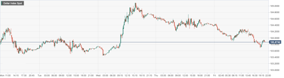 CPT Markets : Credit Suisse and First Republic Bank's stock prices have collapsed! United States Big Banks...752 / author:CPT / PostsID:1717347