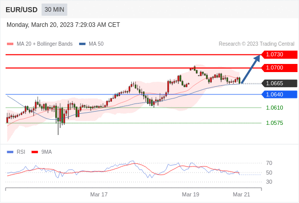 Technical analysis before the opening of European market_2023year3month20day620 / author:Eddy / PostsID:1717350