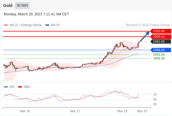 Technical analysis before the opening of European market_2023year3month20day2 / author:Eddy / PostsID:1717350