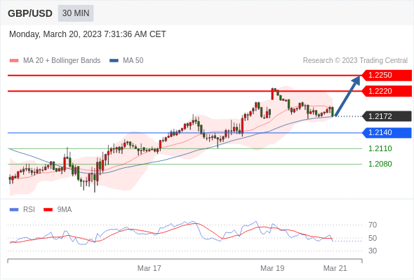 Technical analysis before the opening of European market_2023year3month20day173 / author:Eddy / PostsID:1717350