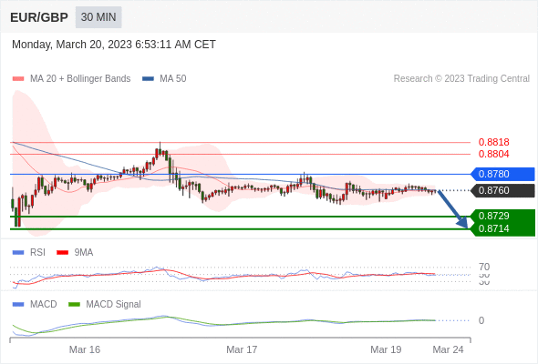 Technical analysis before the opening of European market_2023year3month20day389 / author:Eddy / PostsID:1717350