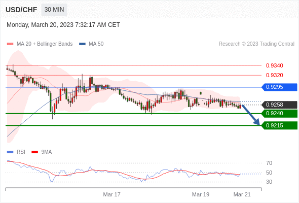 Technical analysis before the opening of European market_2023year3month20day833 / author:Eddy / PostsID:1717350