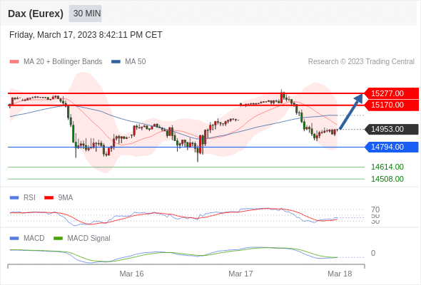Technical analysis before the opening of European market_2023year3month20day17 / author:Eddy / PostsID:1717350