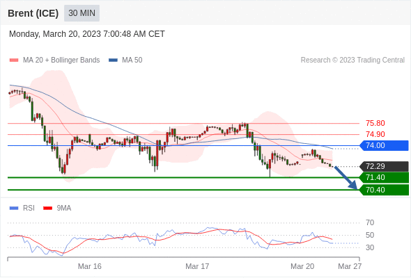 Technical analysis before the opening of European market_2023year3month20day901 / author:Eddy / PostsID:1717350