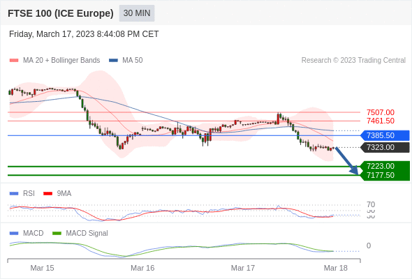 Technical analysis before the opening of European market_2023year3month20day600 / author:Eddy / PostsID:1717350
