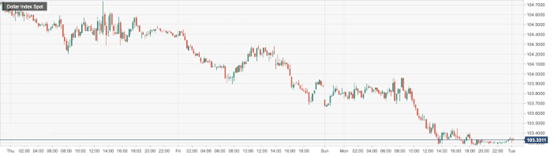 CPT Markets : Market digestion and acquisition of Credit Suisse have cooled concerns! USD hedging needs...942 / author:CPT / PostsID:1717375