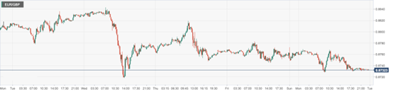 CPT Markets : Market digestion and acquisition of Credit Suisse have cooled concerns! USD hedging needs...424 / author:CPT / PostsID:1717375