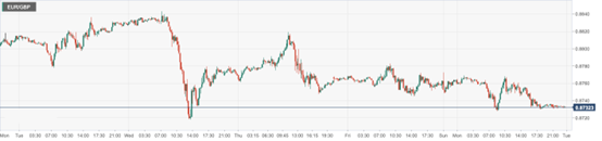 CPT Markets : Market digestion and acquisition of Credit Suisse have cooled concerns! USD hedging needs...719 / author:CPT / PostsID:1717375