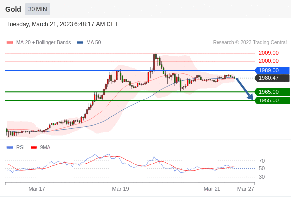 Technical analysis before the opening of European market_2023year3month21day152 / author:Eddy / PostsID:1717379